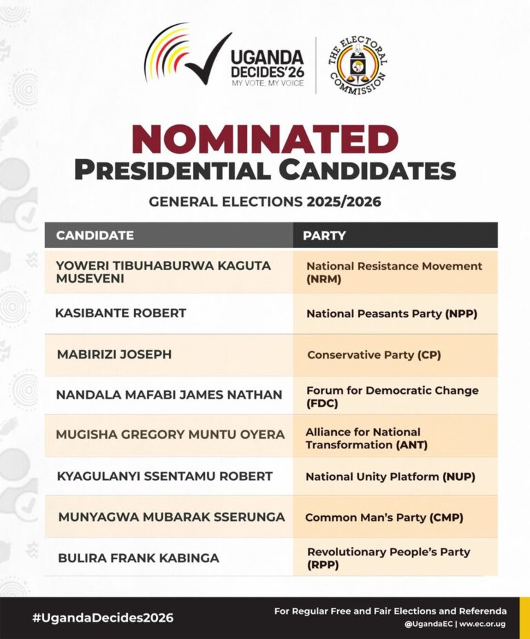 EC 2025 candidates