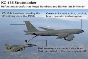 US refueling aircraft