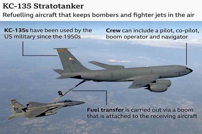 US refueling aircraft